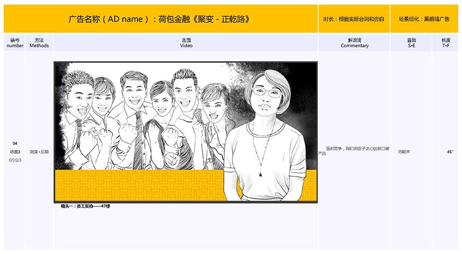 黑眼睛广告为荷包金融视频的手绘分镜头脚本_06