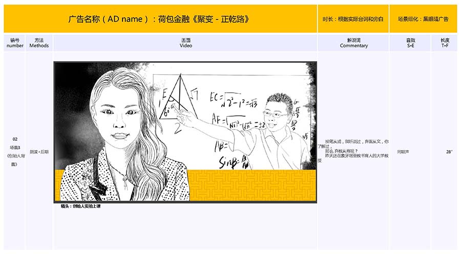 黑眼睛广告为荷包金融视频的手绘分镜头脚本_03