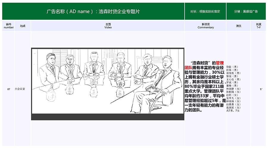 黑眼睛广告为浩森时贷手绘分镜头脚本_07