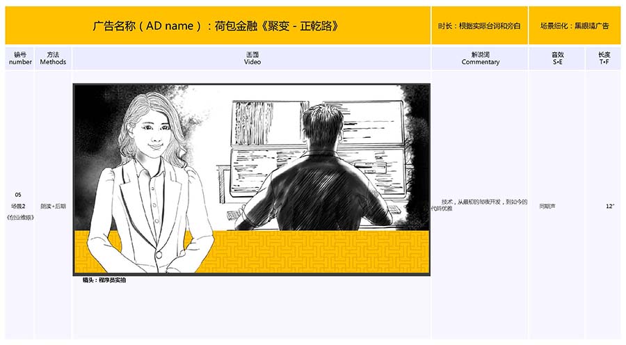 黑眼睛广告为荷包金融视频的手绘分镜头脚本_07