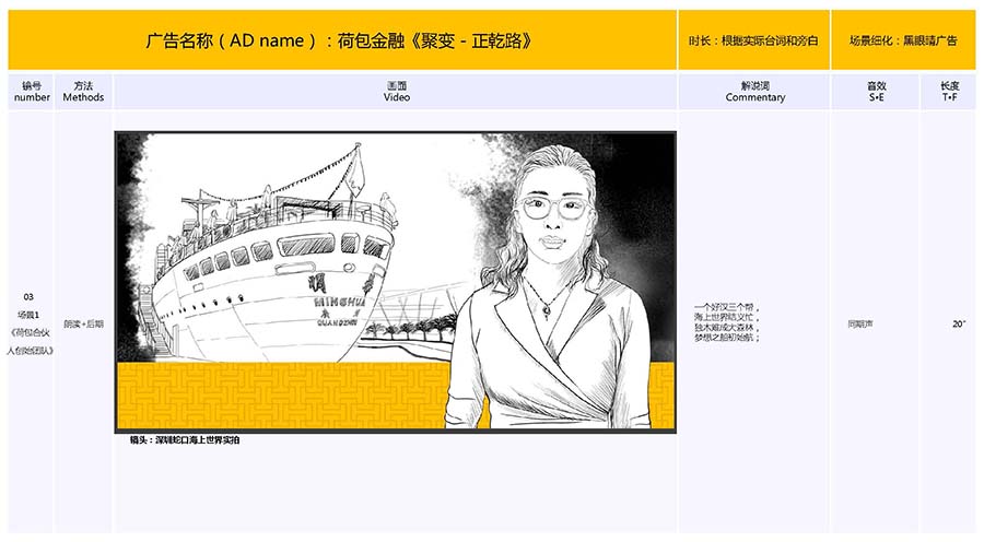 黑眼睛广告为荷包金融视频的手绘分镜头脚本_05