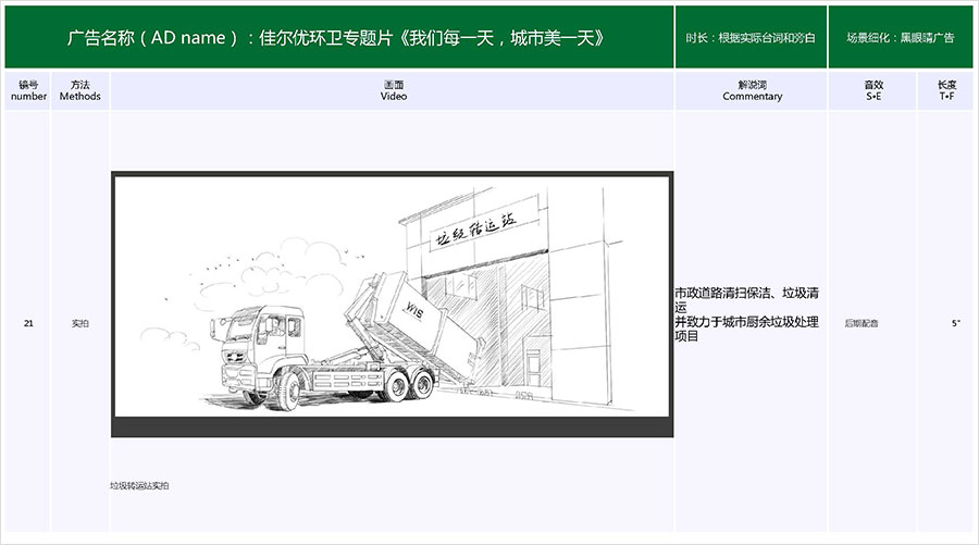 佳尔优专题片《我们每一天，城市美一天》拍摄脚本05